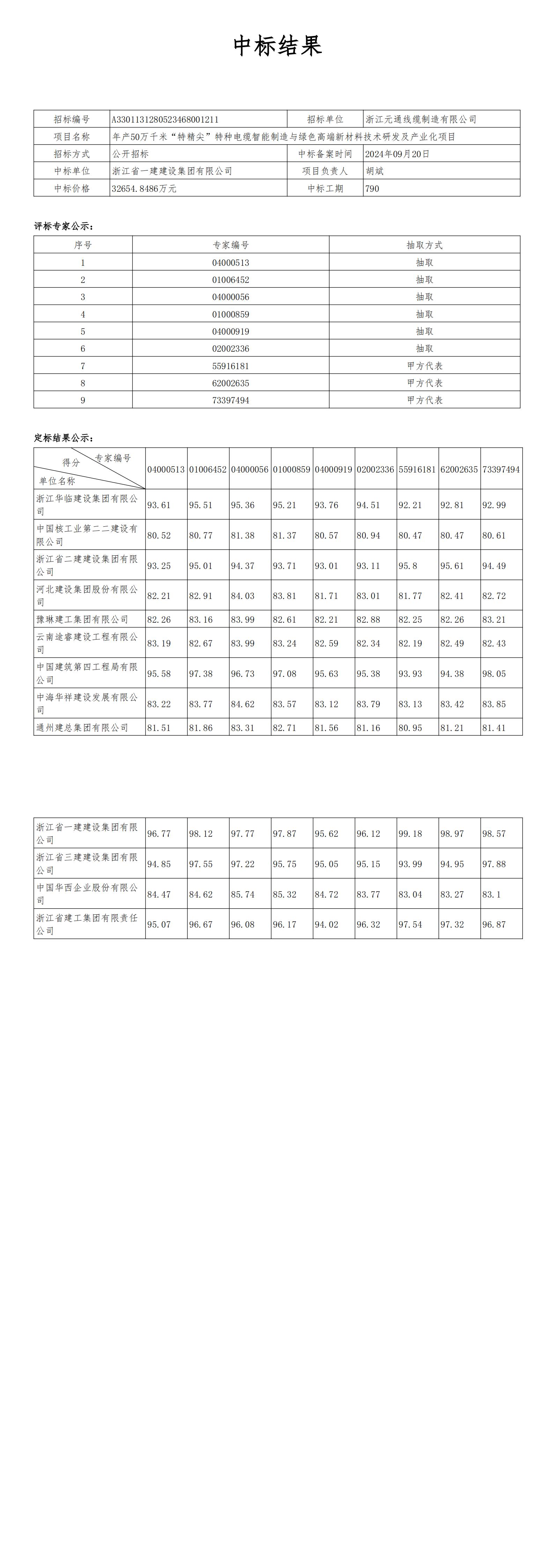 年產50萬千米“特精尖”特種電纜智能制造與綠色高端新材料技術研發及產業化項目中標結果公示_00.jpg